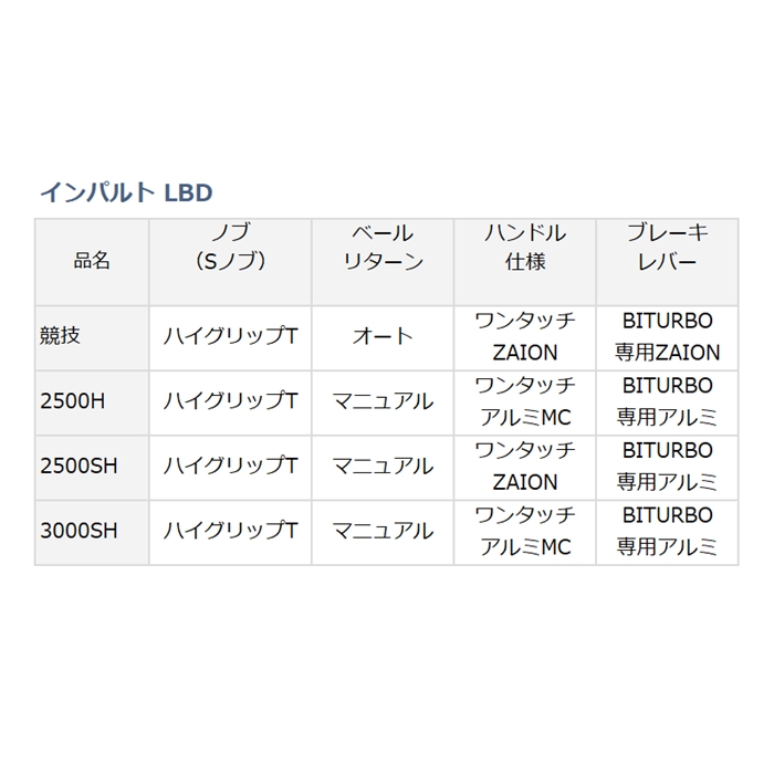 ダイワ インパルト　競技LBD　[2020年モデル]