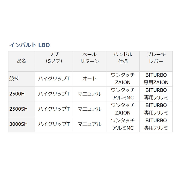 ダイワ インパルト 2500H-LBD [2020年モデル](2500): リール・カスタム