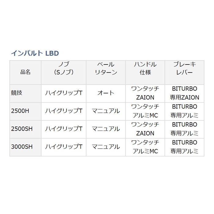 ダイワ インパルト 2500H-LBD [2020年モデル](2500): リール・カスタムパーツ 釣り具の通販なら｜釣具のポイント  【公式】オンラインストア