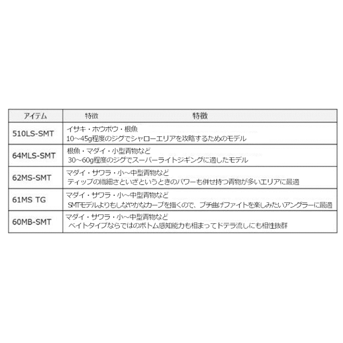 ダイワ ソルティガ SLJ 61MS TG [2021年モデル]【大型商品