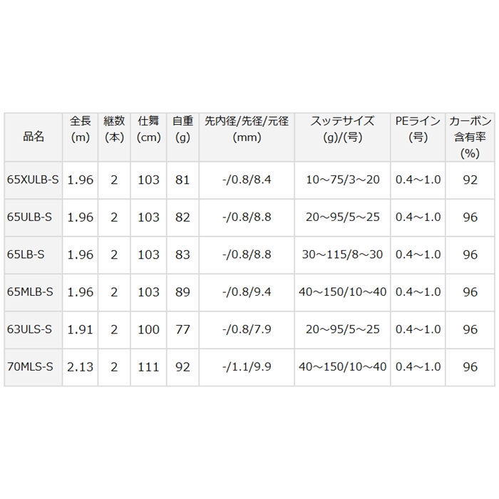 ダイワエメラルダスXイカメタル65LB-Ｓ