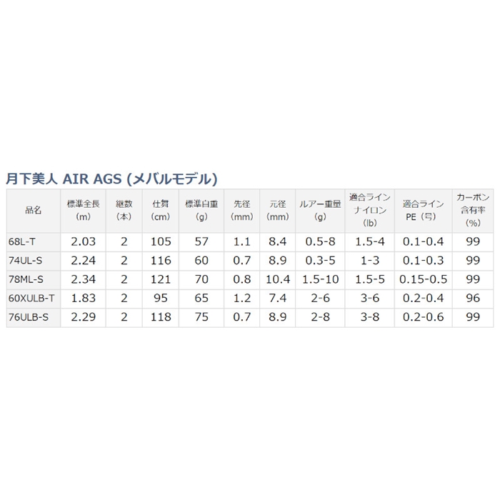 ダイワ 月下美人 AIR AGS (メバルモデル) 76ULB-S - 釣具の
