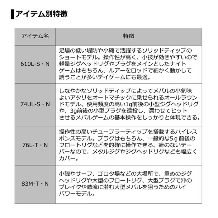 ダイワ 月下美人 メバル 83M-T [2020年モデル]: 竿・ルアーロッド 釣り具の通販なら｜釣具のポイント 【公式】オンラインストア