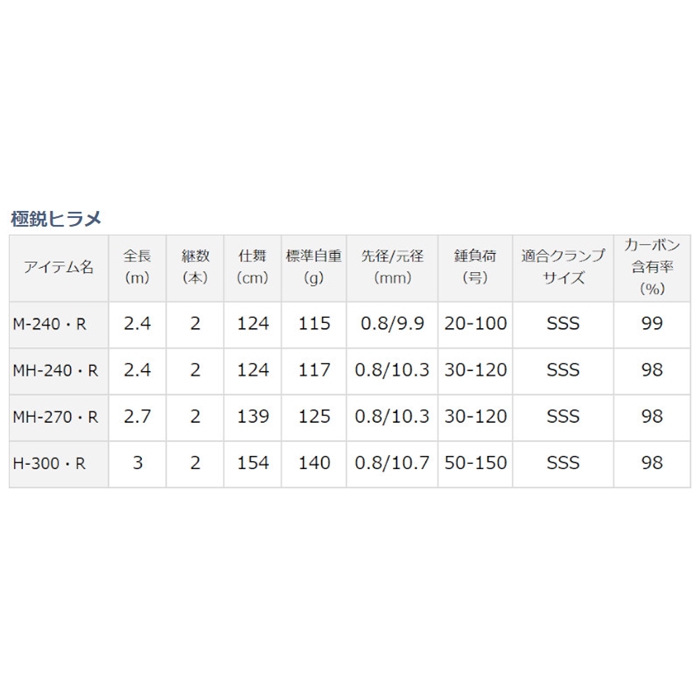 ダイワ 極鋭ヒラメ　H-300・R【大型商品】