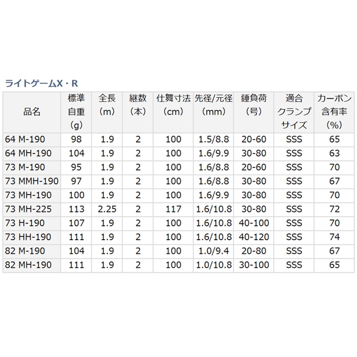 DAIWA・ライトゲーム　X 73（M-190)【値下げしました】