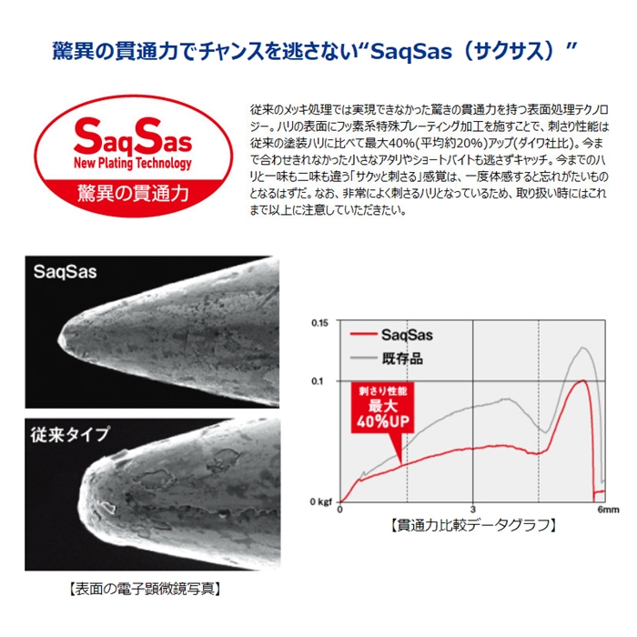 クリスマス特集2022 ダイワ 月下美人 SWライトジグヘッドSS 1.5-#4 レッドグロー stavby-cuzuk.cz