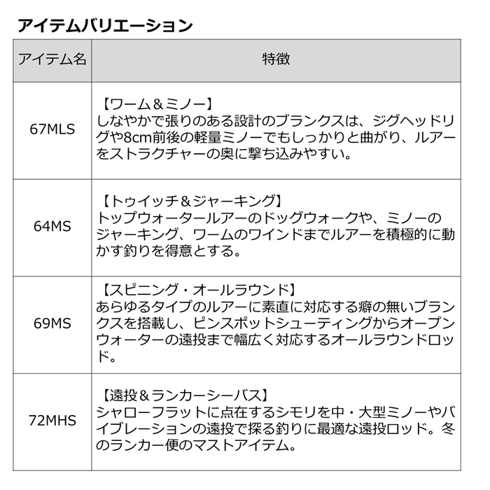 ダイワ ラブラックス AGS BS72MHS 22年モデル ダイワ ラブラックス AGS BS72MHS 22年モデル