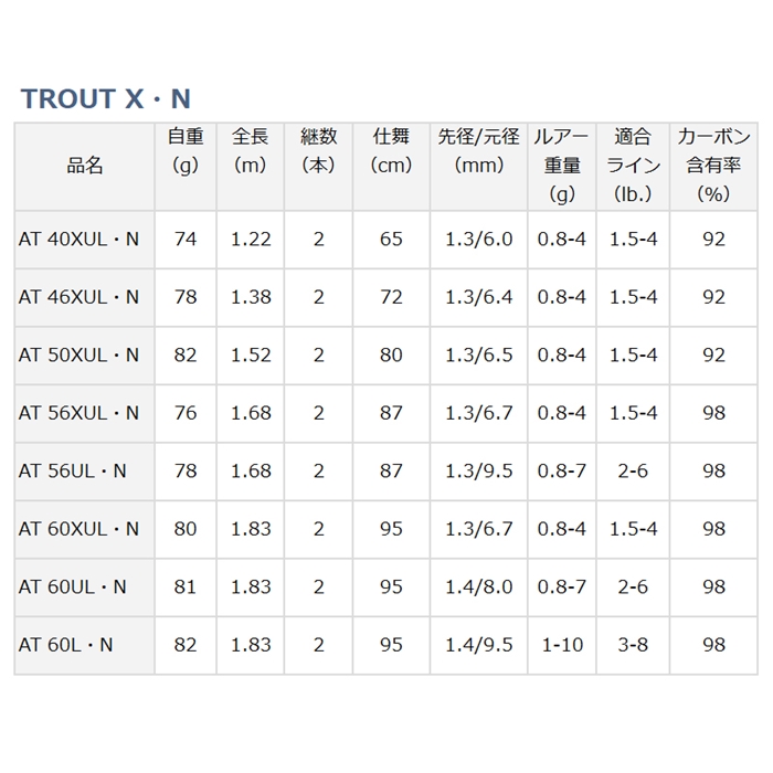 ダイワ トラウト X AT 60UL・N [21年モデル]