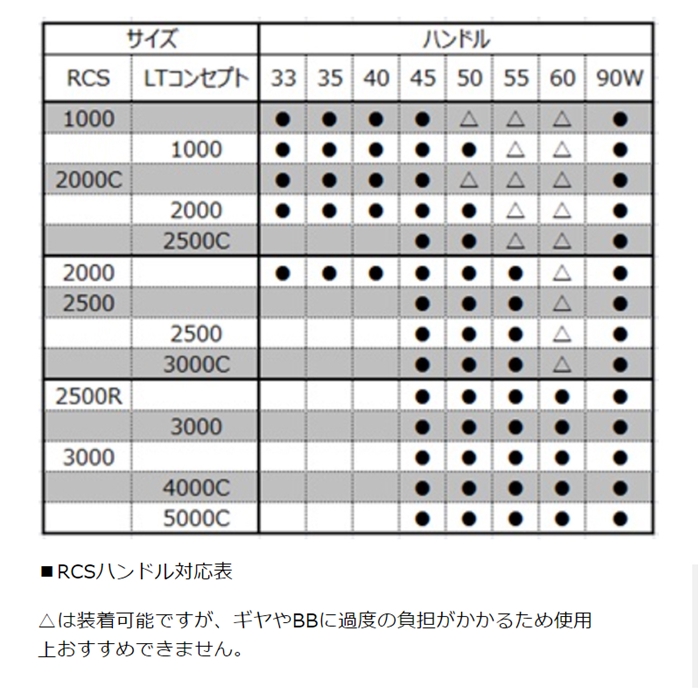 全ての ホテルアメニティ 業務用割り箸 カバ元禄楊枝入 個包装 ネコポス発送 フジ
