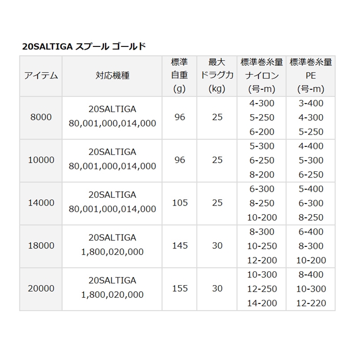 《週末限定タイムセール》 20ソルティガ 8000-H 14000スプール abamedyc.com