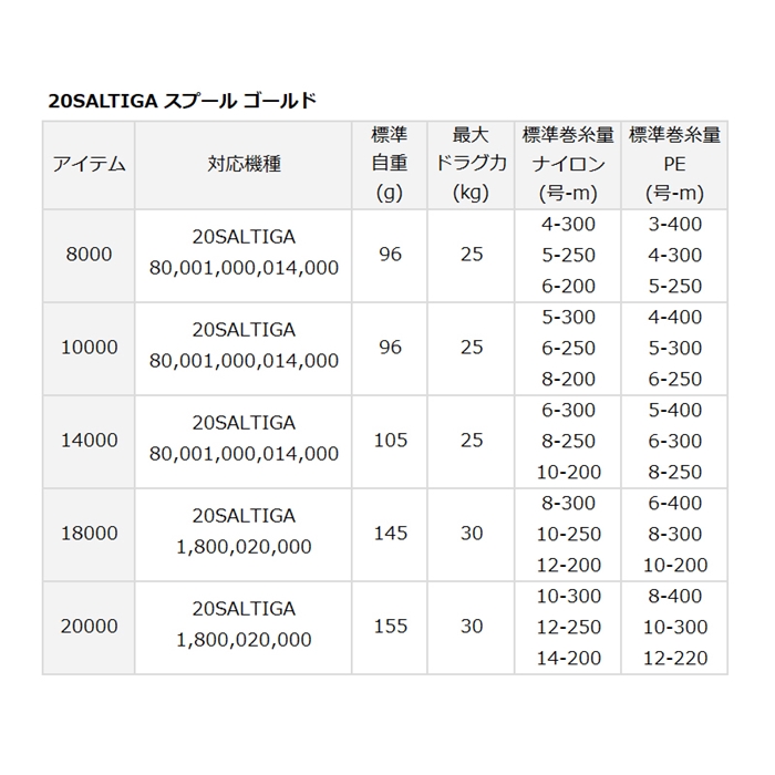 SLPワークス SLPW ダイワ 20ソルティガ スプール 20000 ゴールド [2020 
