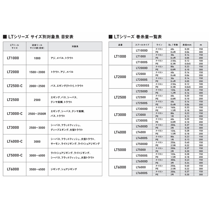 ダイワ レブロス LT2500D [2020年モデル](2500): リール・カスタムパーツ 釣り具の通販なら｜釣具のポイント 【公式】オンラインストア