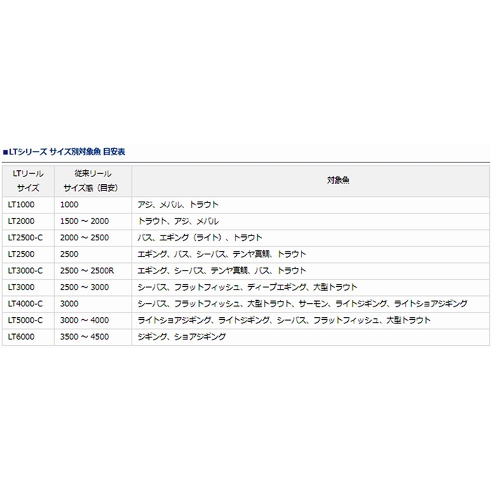 ダイワ レグザ LT5000D-CXH: リール・カスタムパーツ 釣り具の通販なら｜釣具のポイント 【公式】オンラインストア