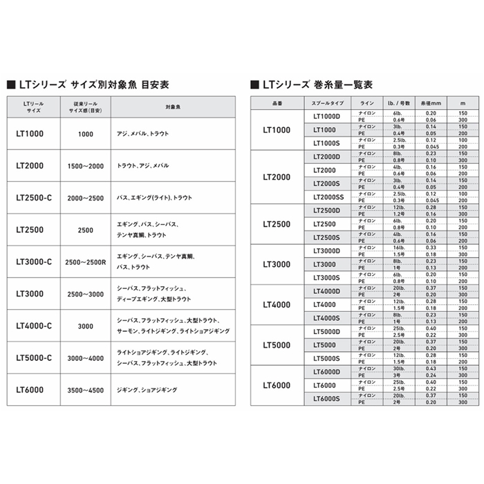 ダイワ バリスティック LT3000-XH: リール・カスタムパーツ 釣り具の ...