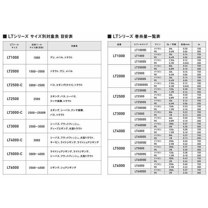 ダイワ クレスト LT2000 (リール) 価格比較 - 価格.com