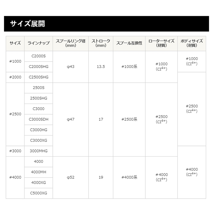 シマノ ヴァンフォード 2500S [2020年モデル](2500): リール・カスタム