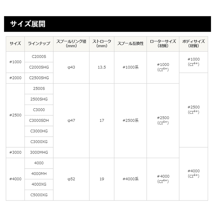 シマノ ヴァンフォード 2500SHG [2020年モデル](2500): リール