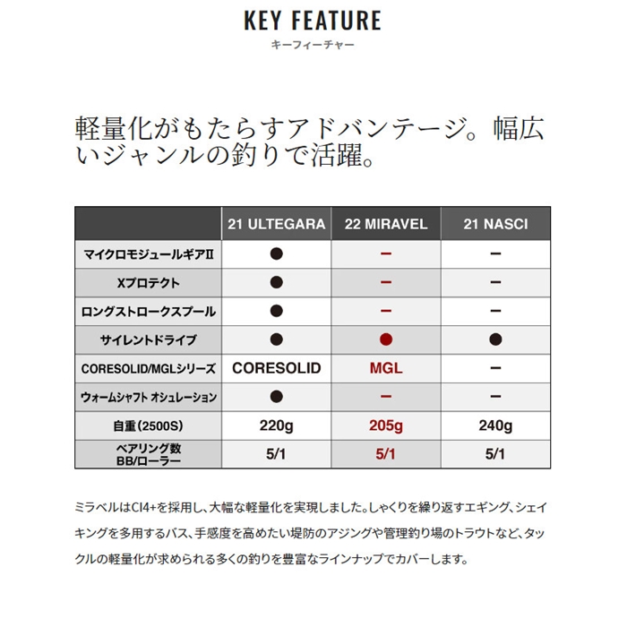 シマノ　ミラベル　MIRAVEL C2000S