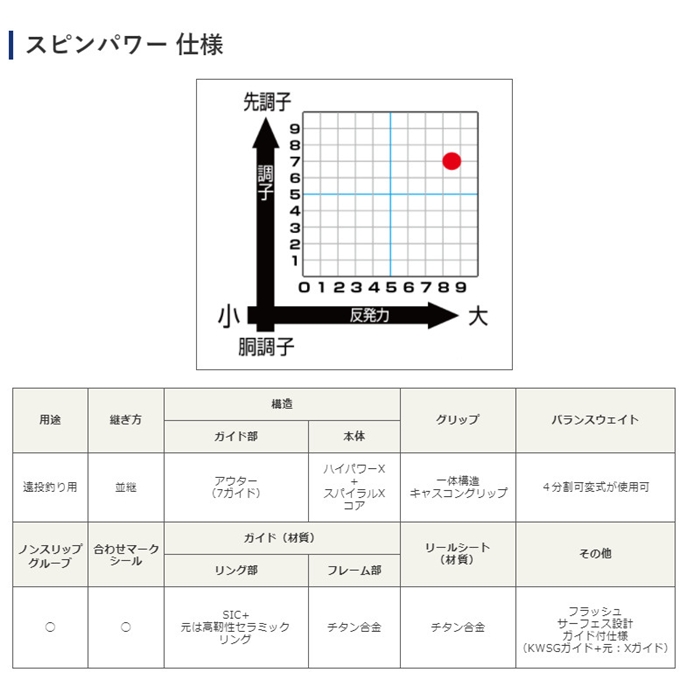 シマノ スピンパワー　385CX　[2021年追加モデル]【大型商品】