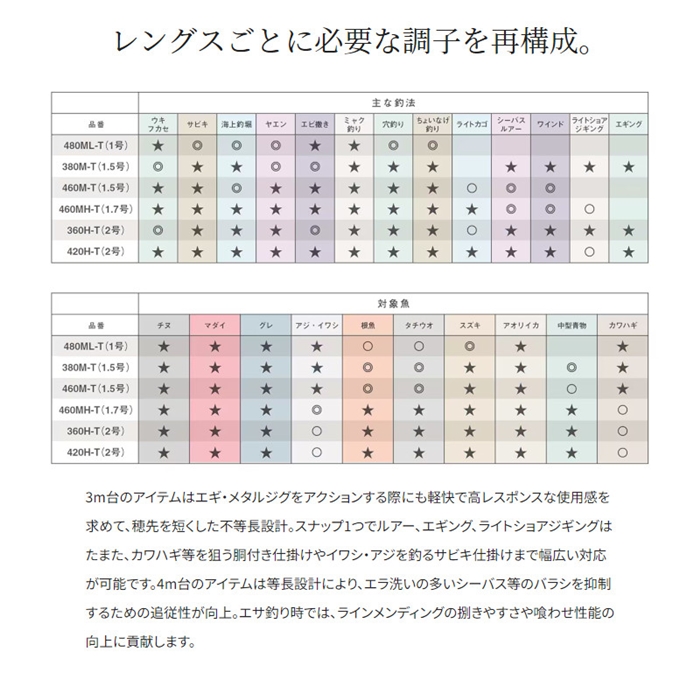 シマノ ボーダレスBB 460M-T 23年モデル - 釣具のポイント