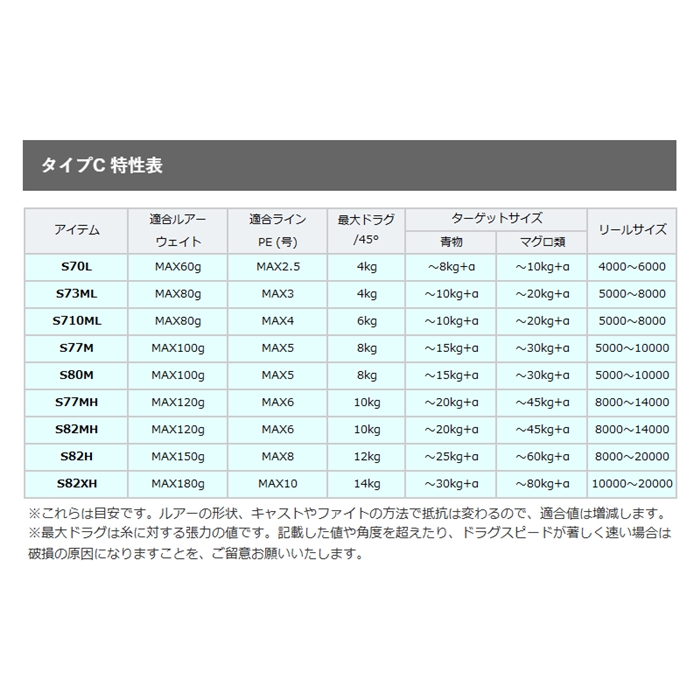 シマノ グラップラー タイプC (3ピースモデル) S82XH-3 [2021年モデル]