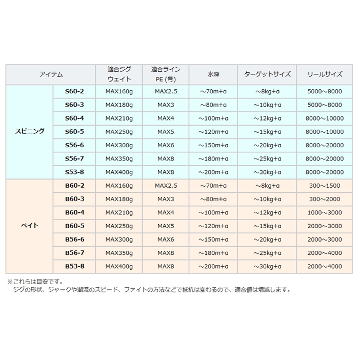 シマノ グラップラー　タイプJ(3ピースモデル)　S60-4/3　[2021年モデル]