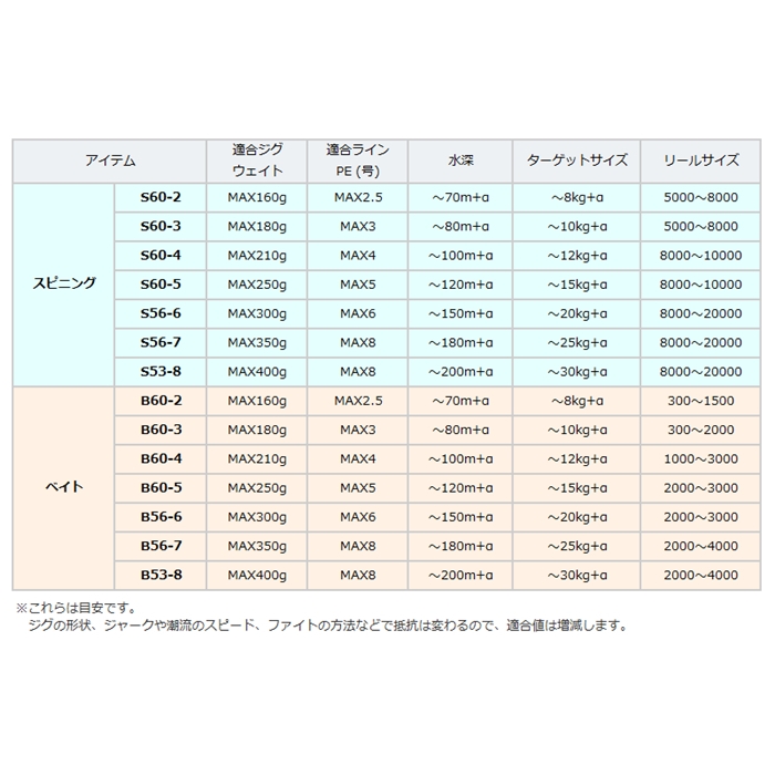 シマノ グラップラー　タイプJ(3ピースモデル)　S60-5/3　[2021年モデル]