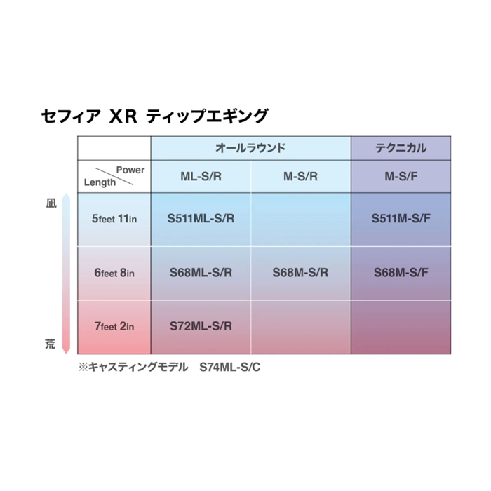 シマノ セフィア XR ティップエギング S72ML-S/R 22年モデル