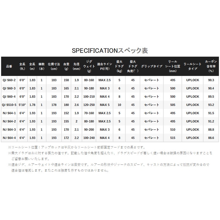 シマノ オシア ジガー クイックジャーク QJ S60-3 24年モデル【大型商品】 QJ S60-3