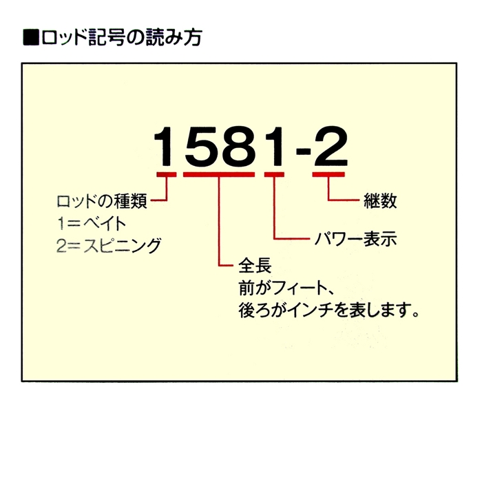 シマノ ポイズンアドレナ センターカット2ピース (ベイト) 172H-2 バスロッド