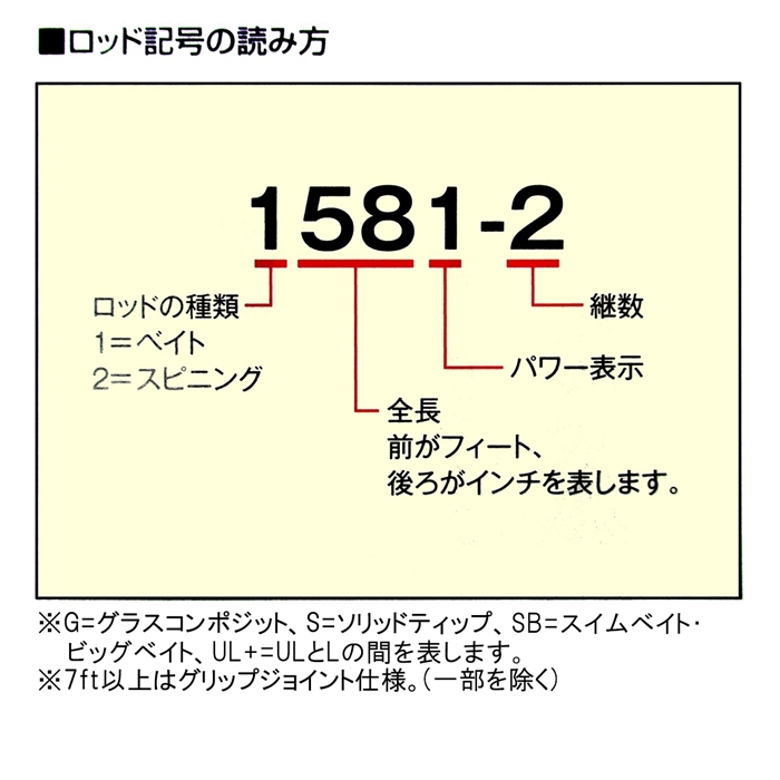 シマノ ワールドシャウラ (ベイト) 1785RS-2 アンリミテッドオブワールドシャウラ バスロッド