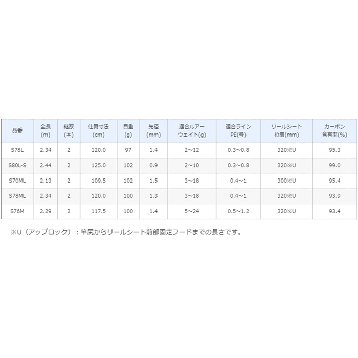 シマノ ブレニアス BB S78ML