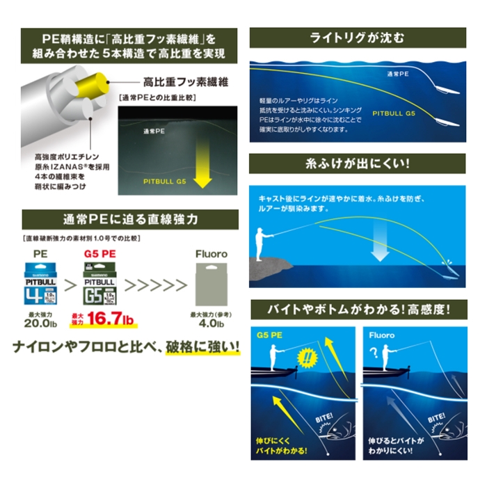 シマノ ピットブル G5 150m 0.6号 スティールグレイ [LD-M51U]【ゆうパケット】(スティールグレイ): ライン・ハリス・道糸 釣り具の通販なら｜釣具のポイント  【公式】オンラインストア