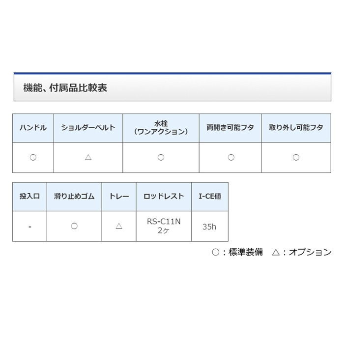 シマノ フィクセル ライト RS 170 NF-G17S ホワイトブルー クーラーボックス