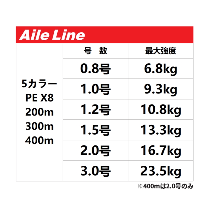 ファルケン R Aile Line 200m 2.0号 5カラー [エールライン SW PE X8]【ゆうパケット】 5カラー(ブルー、オレンジ、パープル、イエロー、ピンク) 200-2.0