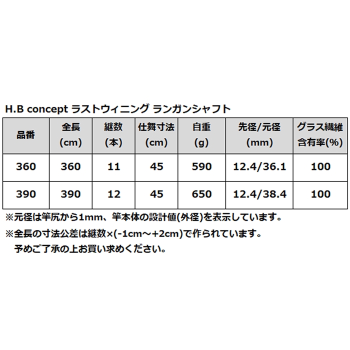 本物の コンセプト ラストウィニング ランガンイカギャフ 360 concept