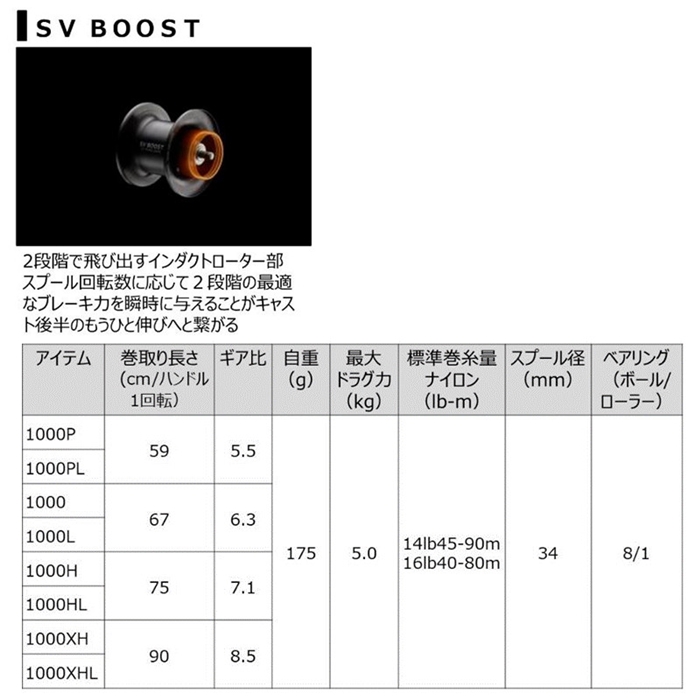 ダイワ(DAIWA) ベイトリール ジリオン SV TW 1000HL 左ハンドル(2021