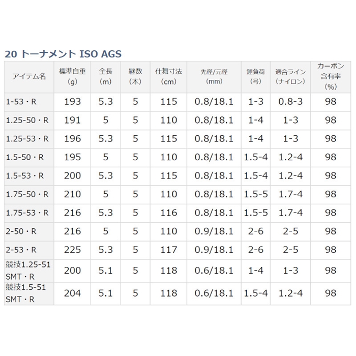 ダイワ 20 トーナメント ISO AGS 競技1.25-51 SMT・R