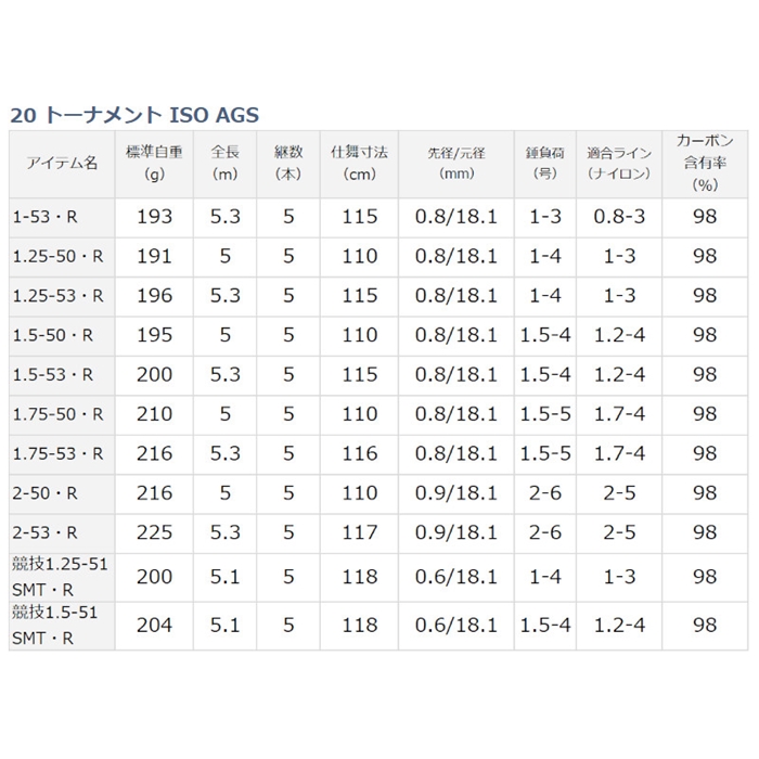 現品 ももハウス20 トーナメント ISO AGS 競技1.5-51 SMT R