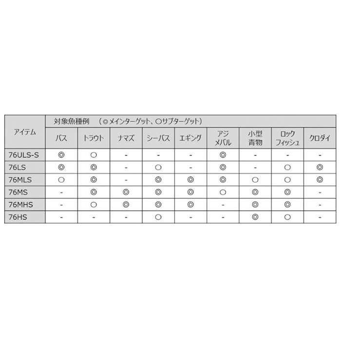 ダイワ 1/2 76HS