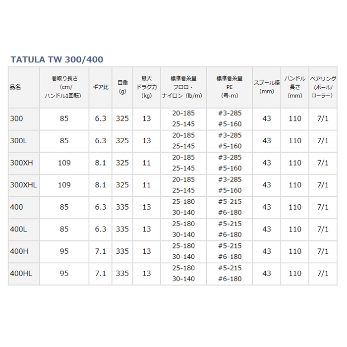 ダイワ タトゥーラ TW 400HL 左ハンドル (ベイトリール) [2021年