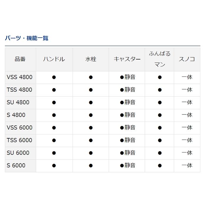 ダイワ トランクマスターHD II VSS 6000 ゴールド クーラーボックス