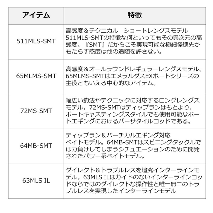 ダイワ エメラルダス EX BOAT 65MLMS-SMT 23年モデル エギングロッド