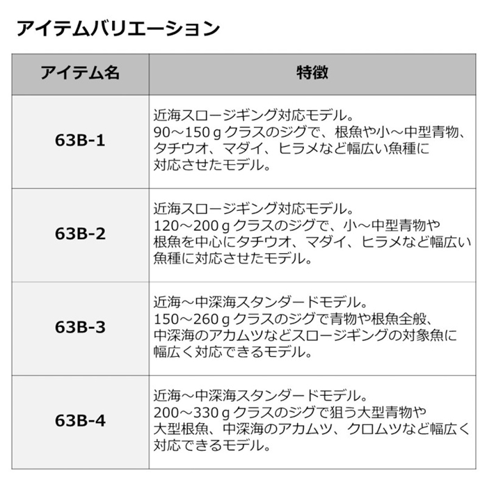 ダイワ ヴァデル SJ 63B-1 23年追加モデル