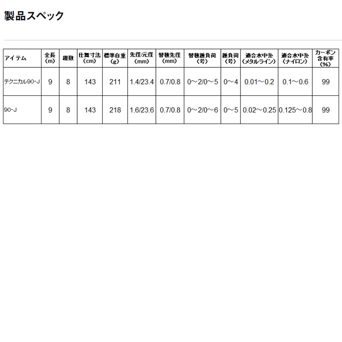 Yahoo!オークション - 純正インスト+取扱説明書+帯1本 バブル