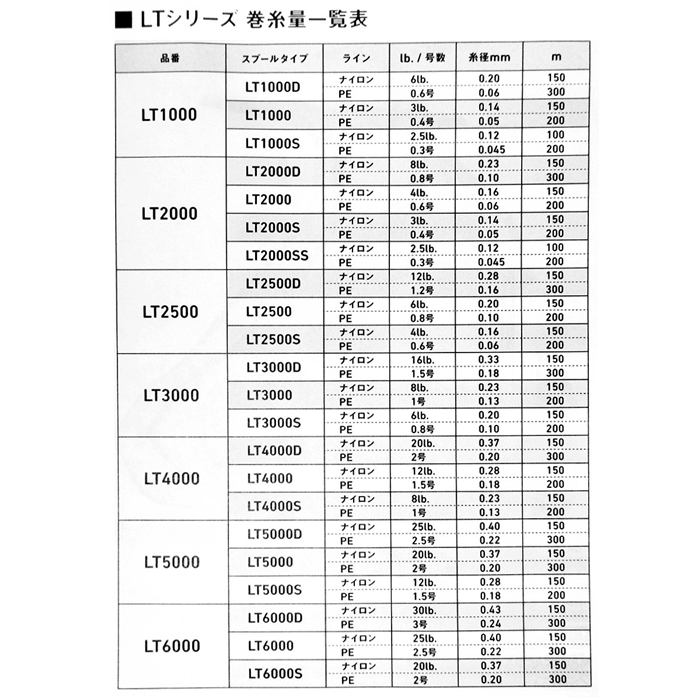 ダイワ レグザ LT6000D-H