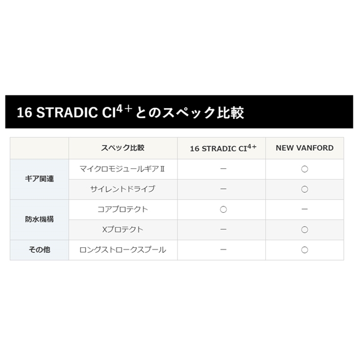 シマノ ヴァンフォード 2500S [2020年モデル](2500): リール・カスタム