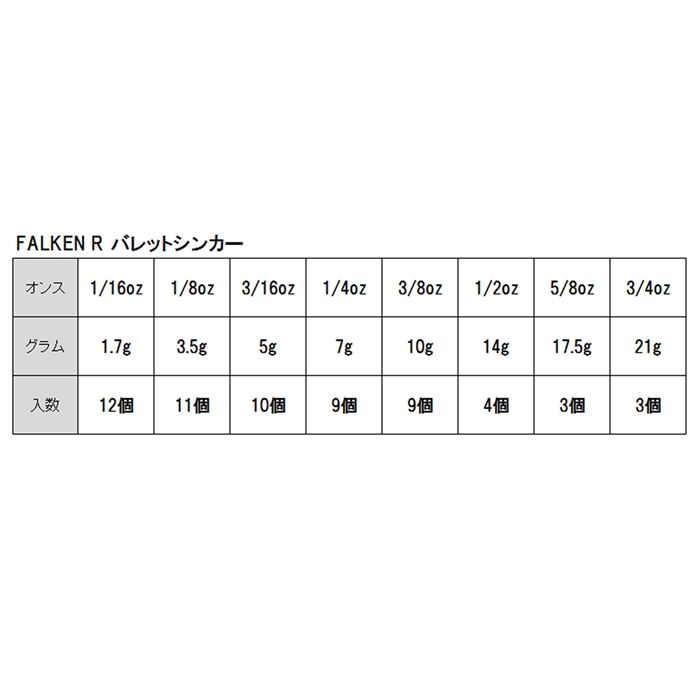 ファルケン R バレットシンカー 1/16oz【ゆうパケット】(1/16oz(1.7g)): ルアー 釣り具の通販なら｜釣具のポイント  【公式】オンラインストア