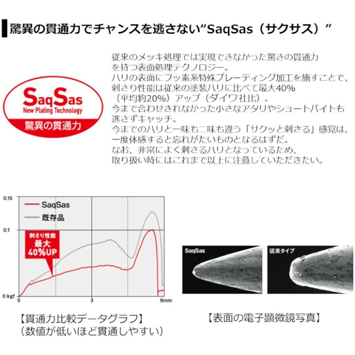 新品未開封　ヤマシタ　カワハギ仕掛けハリス交換式３本針計６組・替え針・集寄セット