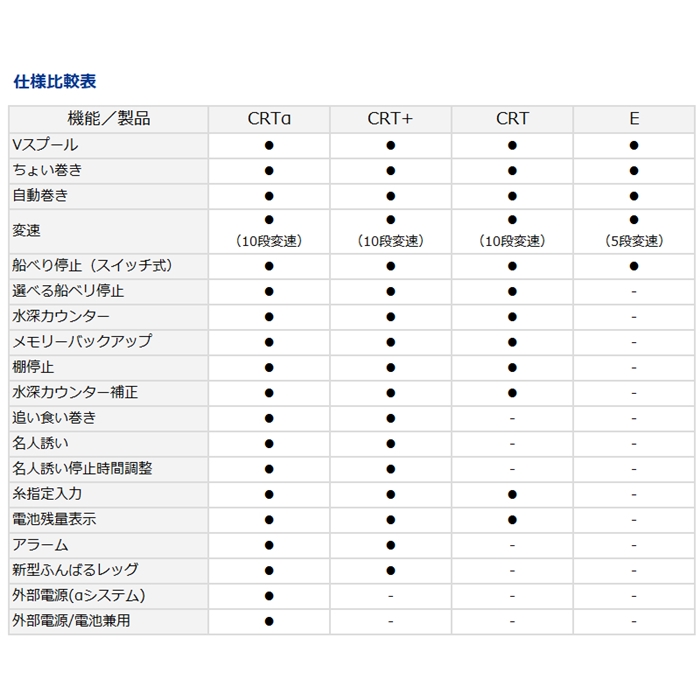 ダイワ クリスティアワカサギ E レッド [2020年追加カラー